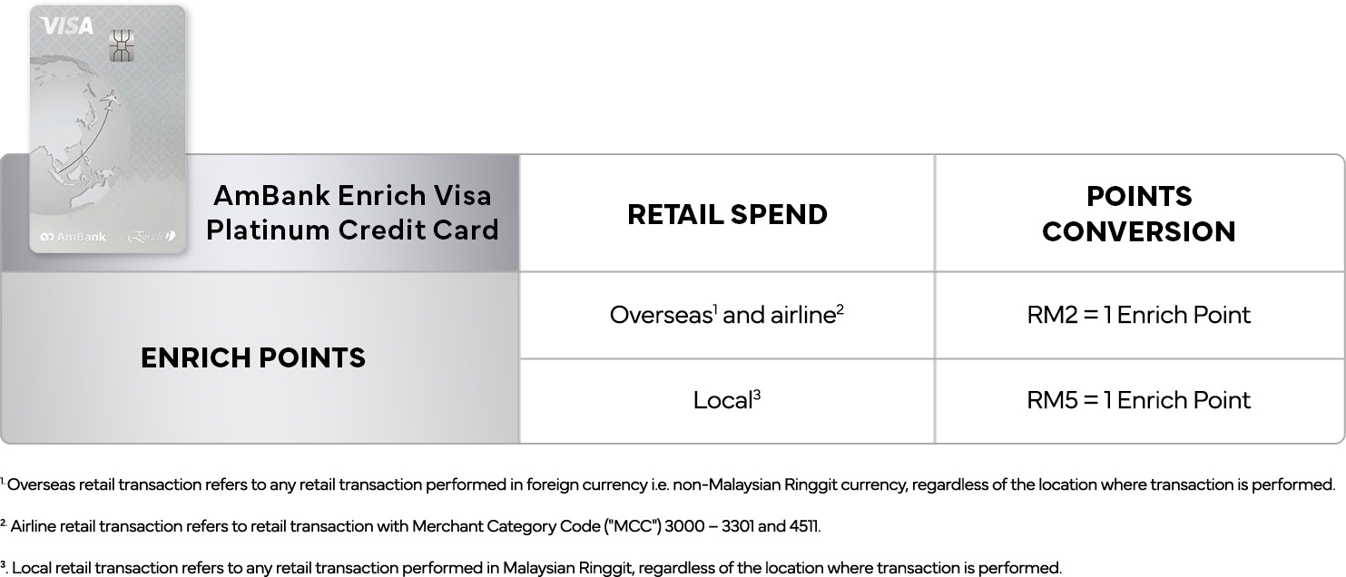 Go everywhere with the new AmBank Enrich Visa Credit Cards.